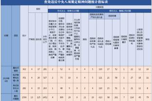 吹杨390场达到1万分3000助1000三分里程碑 大幅提高库里纪录！